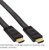 HDMI High Speed FLACH-Kabel with Ethernet